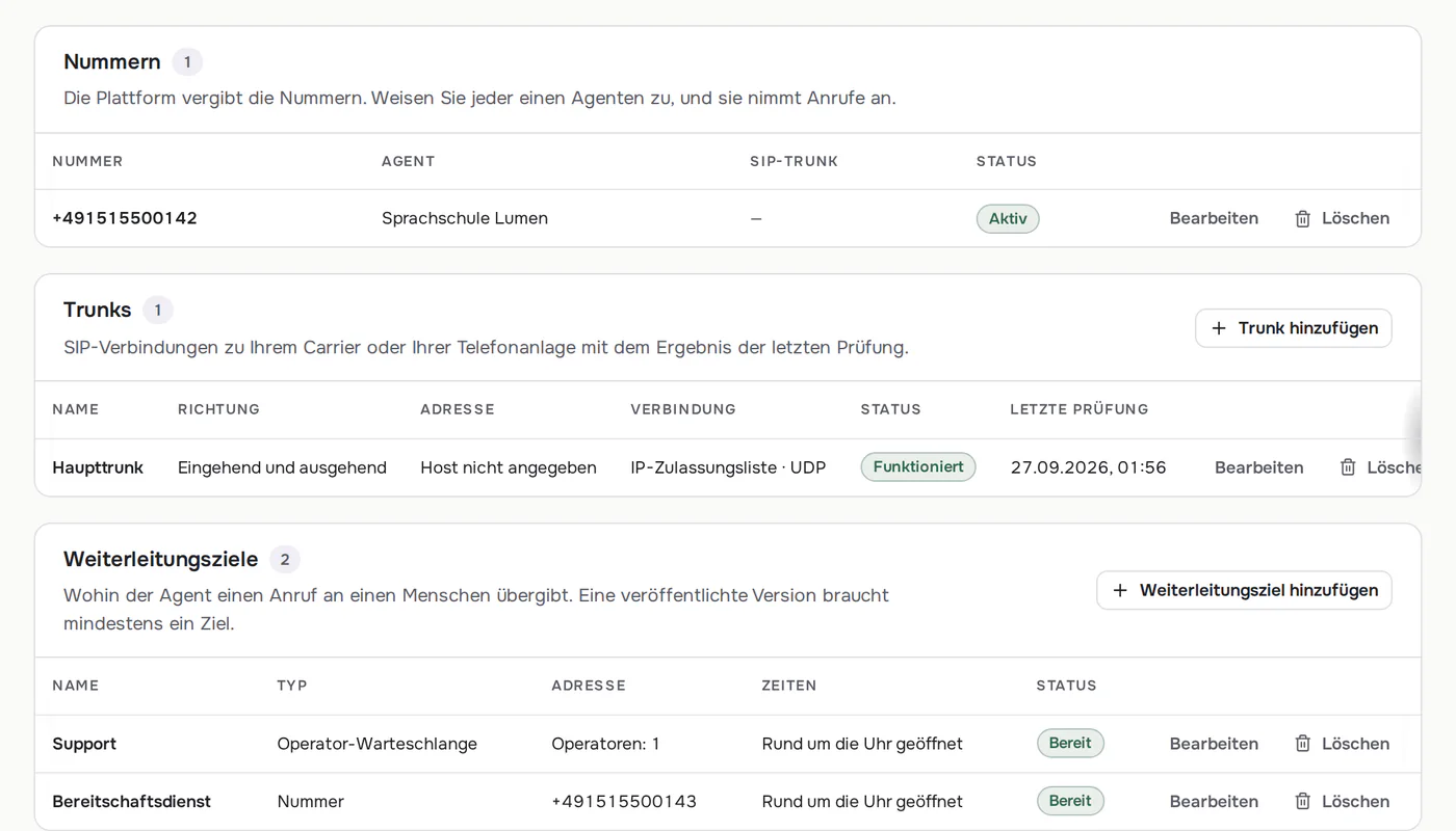 Telefonie-Einstellungen in Callbrain: eine Nummer, die zum KI-Telefonagenten führt, ein laufender SIP-Trunk und zwei Weiterleitungsziele