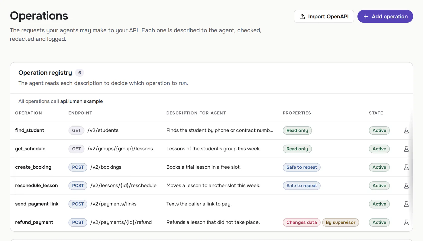 The Callbrain operation registry: the school's API calls, what each one does and which need a supervisor's approval
