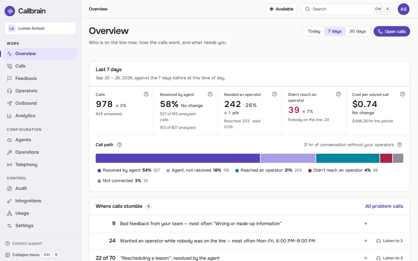 The Callbrain overview: this week's calls, the share the AI operator solved and the list of where calls stumble