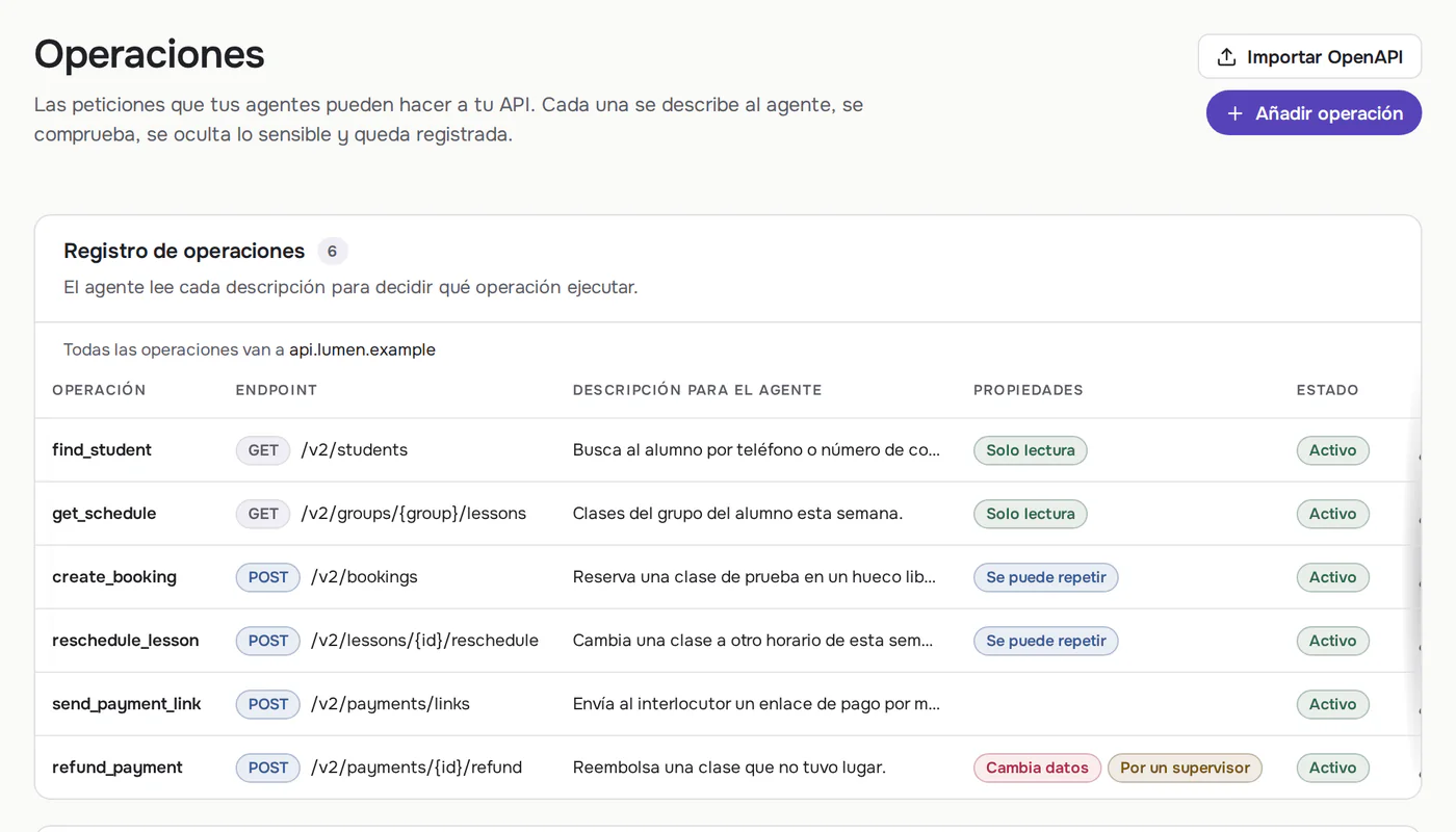 El registro de operaciones de Callbrain: las llamadas a la API de la escuela, qué hace cada una y cuáles necesitan la aprobación de un supervisor