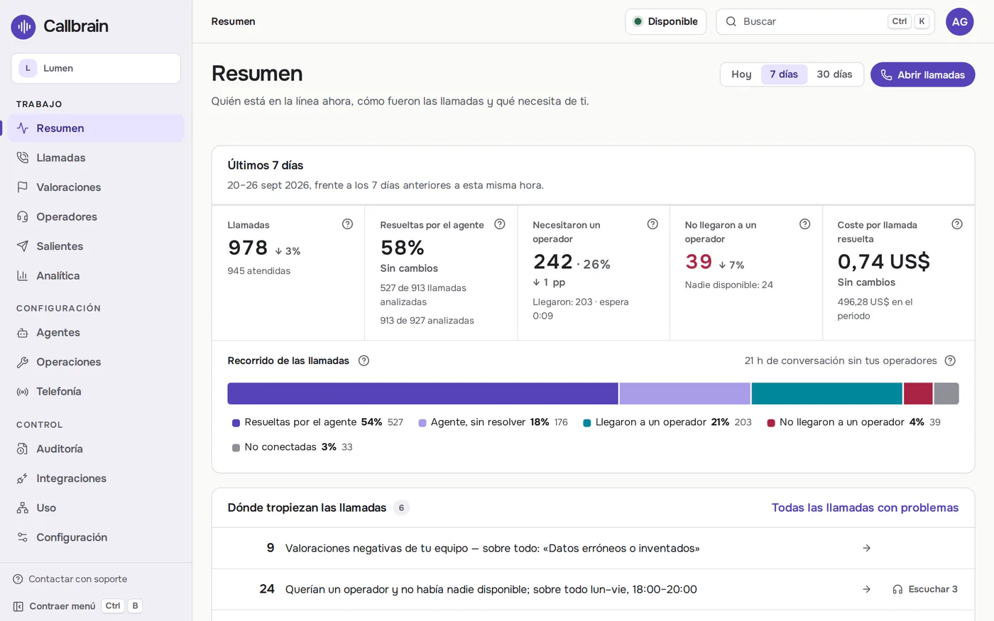 La vista general de Callbrain: las llamadas de esta semana, la parte que resolvió el operador de IA y la lista de puntos donde se atascan las llamadas