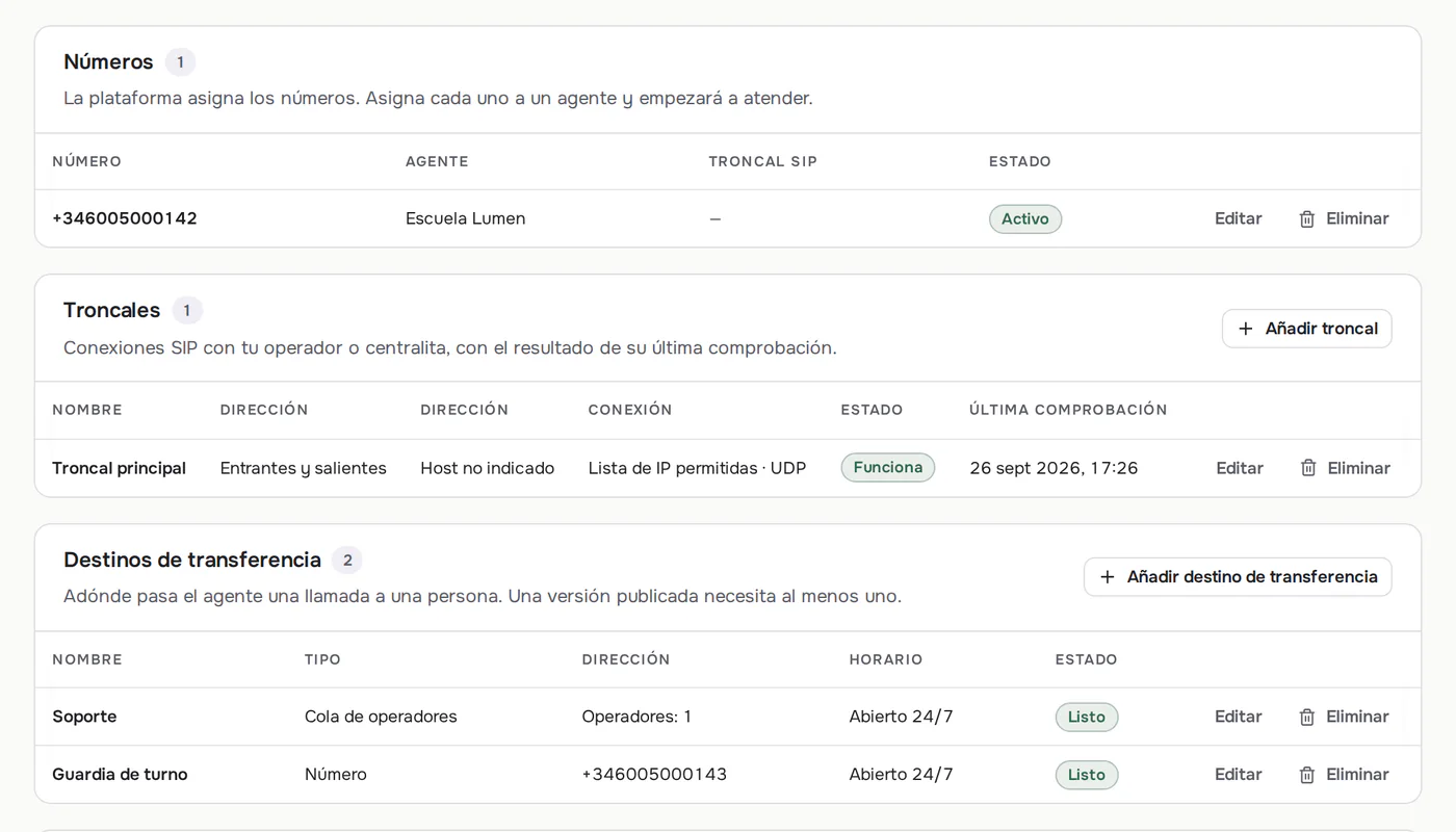 Ajustes de telefonía de Callbrain: un número asignado al operador de IA, una troncal SIP activa y dos destinos de transferencia