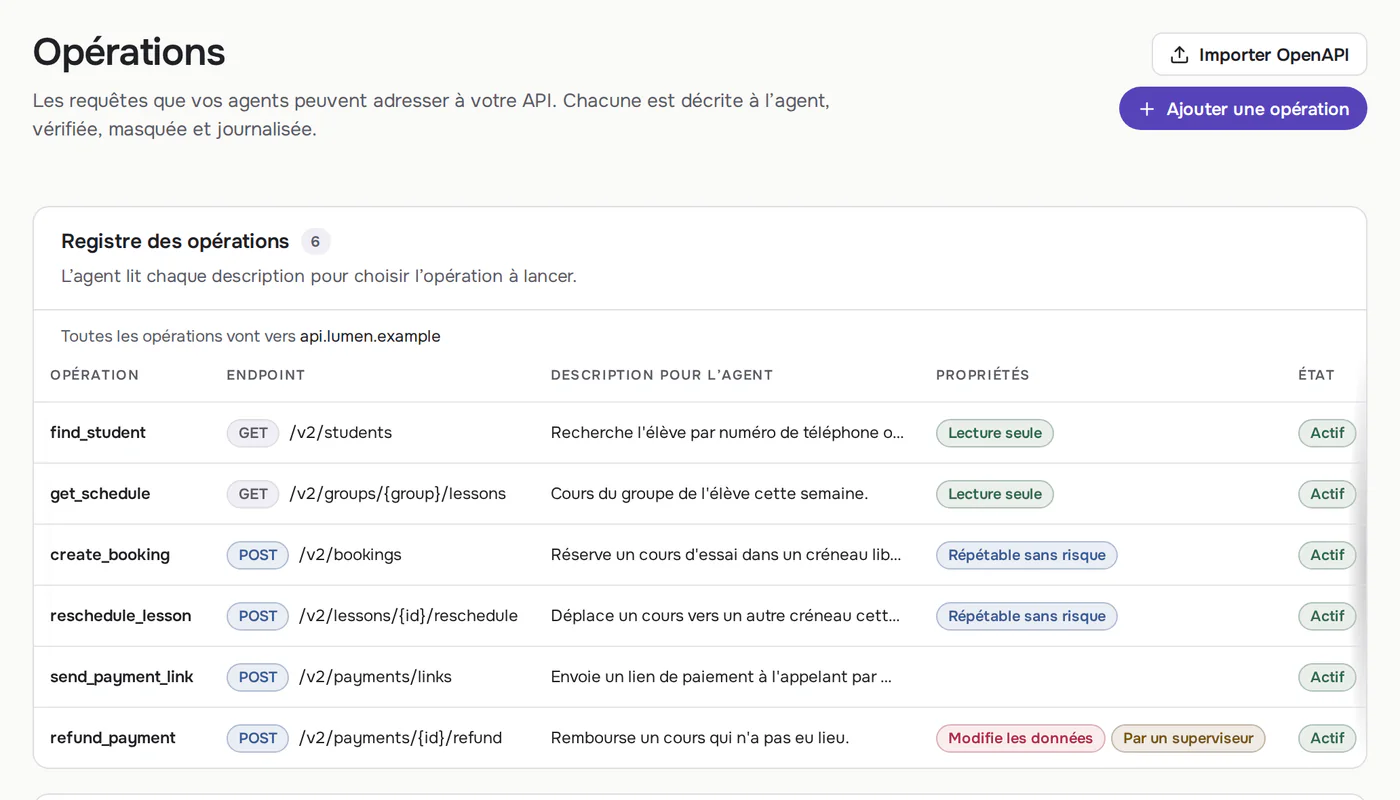 Le registre des opérations Callbrain : les appels à l’API de l’école, ce que fait chacun et ceux qui demandent la validation d’un superviseur