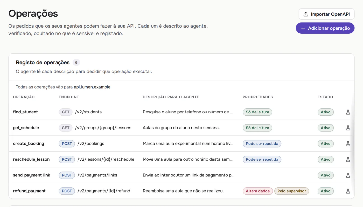 O registro de operações da Callbrain: as chamadas de API da escola, o que cada uma faz e quais precisam da aprovação de um supervisor