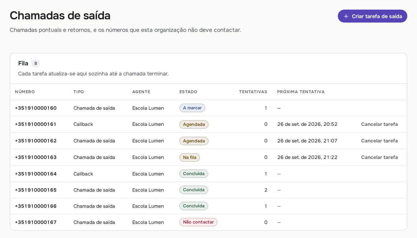 A fila de discagem da Callbrain: números, tipo de chamada, status e a próxima tentativa de cada chamada