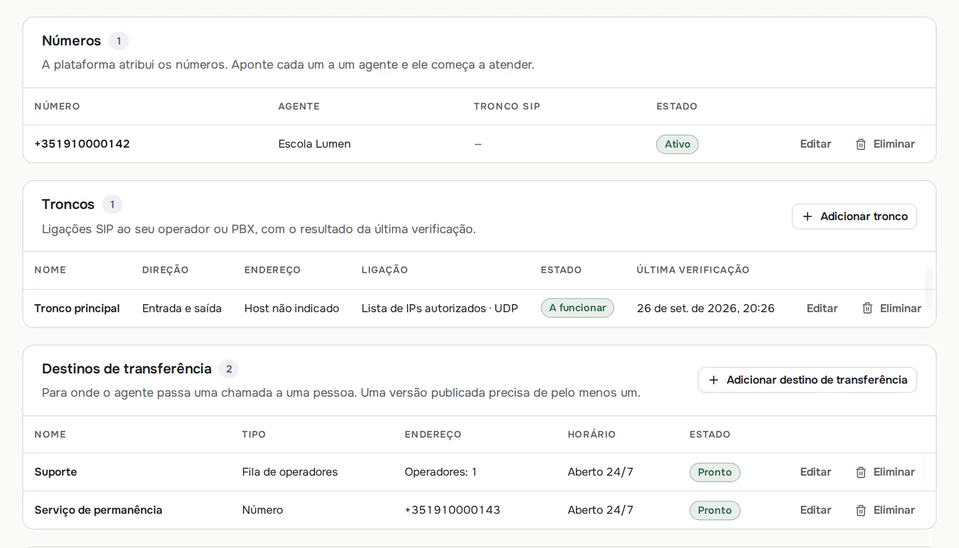 Configurações de telefonia da Callbrain: um número direcionado para o operador de IA, um tronco SIP ativo e dois destinos de transferência