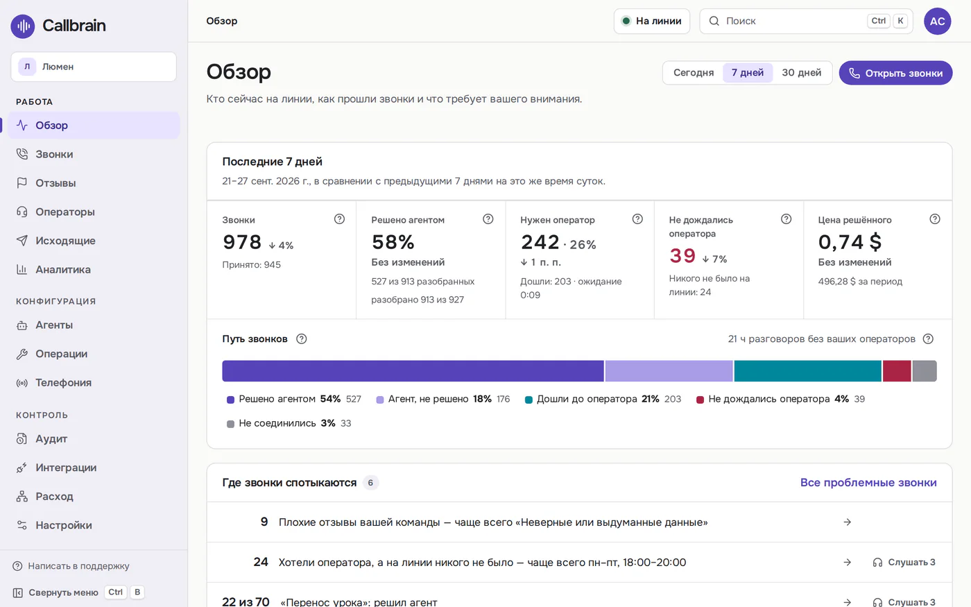 Обзор Callbrain: звонки за неделю, доля решённых ИИ-оператором и список мест, где звонки спотыкаются